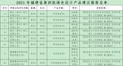 入选省绿色制造名单！快来看看泉州这12家企业8个产品