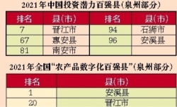 泉州多地再登百强县榜