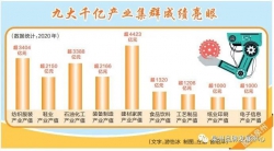 品牌润泽 厚植生态 泉州跑出产业集群发展“加速度”