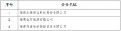 泉州市20家企业上榜！专精特新“小巨人”企业名单公示