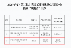 省级“领跑者”企业！泉州+1！